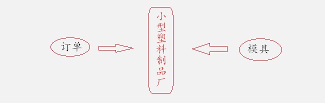 小型塑料制品廠(chǎng)發(fā)展前景