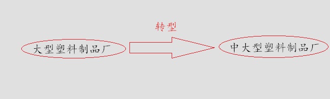 大型塑料制品廠(chǎng)發(fā)展前景